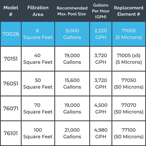 Sure-Flo Cartridge Filter System (#70026)