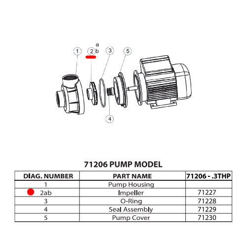 Pump Impeller for 0.33 HP Model 71206 & 71236 Pumps (Part 71227)