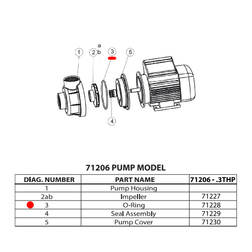 Internal O-Ring for 0.33 HP Model 71206 Pump (Part 71228)
