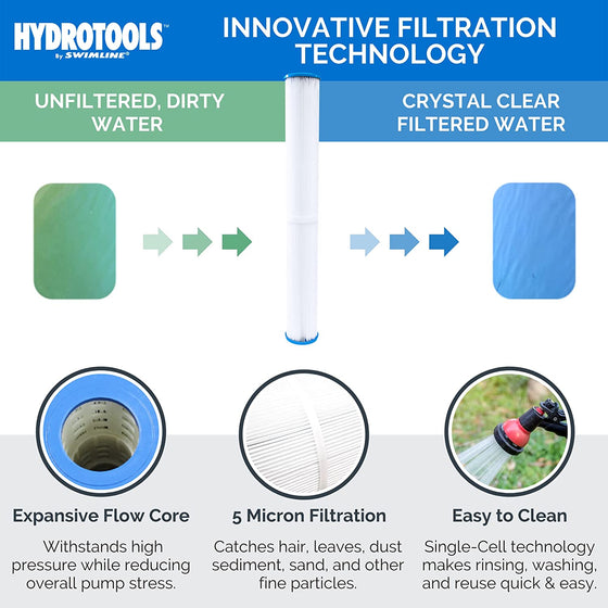 Sure-Flo Cartridge Filter System (#70026)