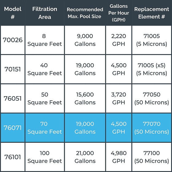 Sure-Flo 0.9 HP 70 Sq Ft Cartridge Filter System (#76071)