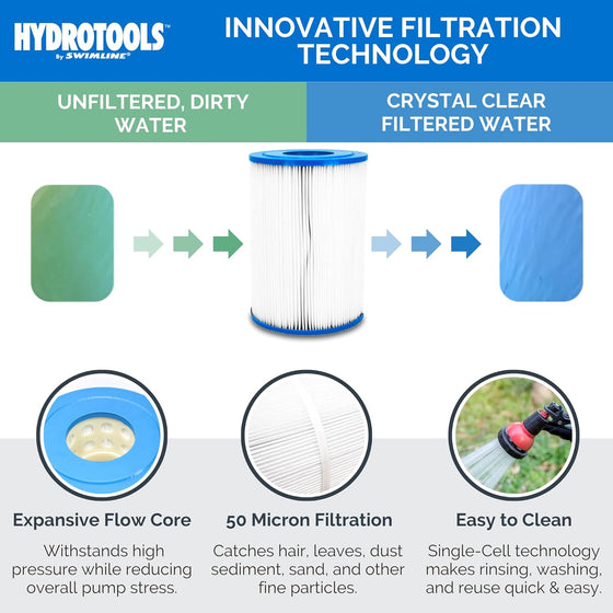 Sure-Flo Cartridge Filter System (#76021)
