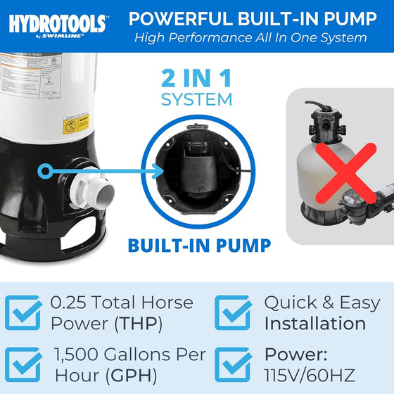 Sure-Flo Cartridge Filter System (#76021)