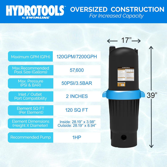 120 Sq Ft Pool Cartridge Filter Tank and Element (#76122)