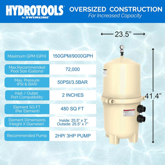 High Capacity 480 Sq Ft Pool Cartridge Filter Tank and Elements (#76480)