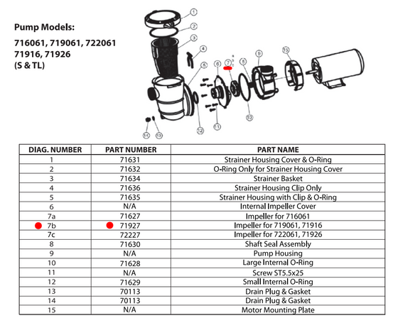 Pump Impeller 719061 Pumps (Part 71927)