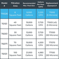 Hydrotools Model 70026 Complete 0.33 HP Cartridge Type Filter System