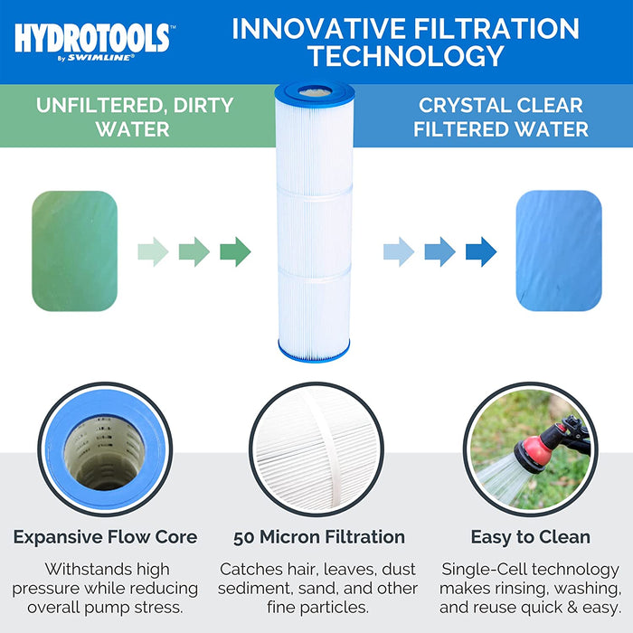 Hydrotools Model 76071 SURE-FLO 70 SQ FT Cartridge Filter System with 0.9 THP Pump