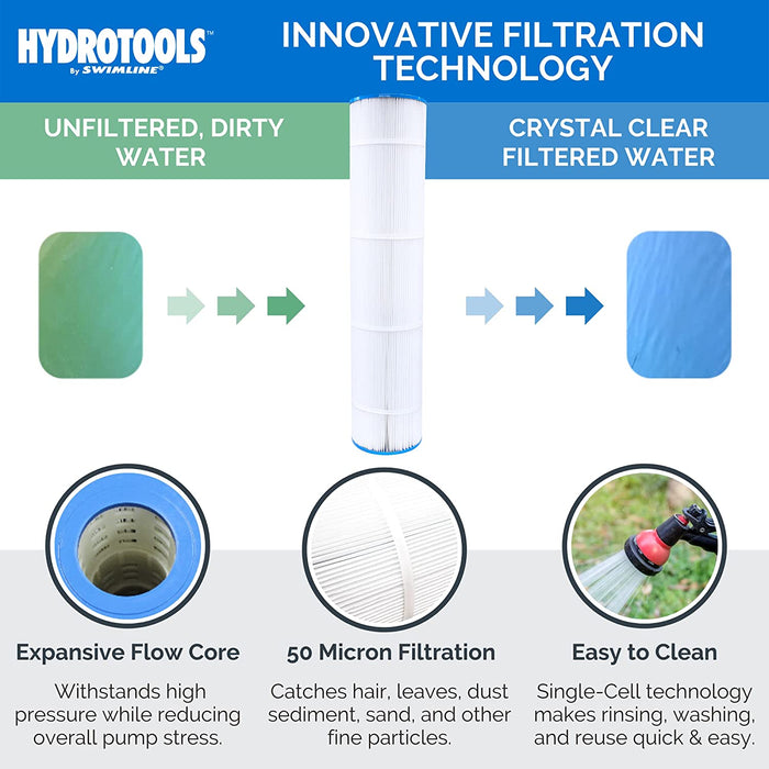 Hydrotools Model 76101 SURE-FLO 100 SQ FT Cartridge Filter System with 1.2 THP Pump